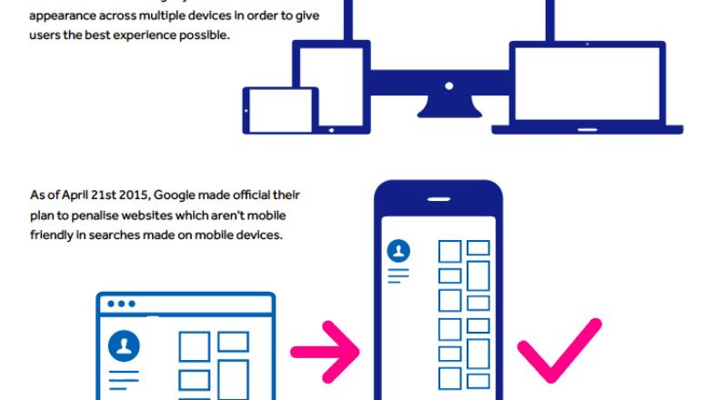 Image for Google to penalise websites that are not mobile friendly