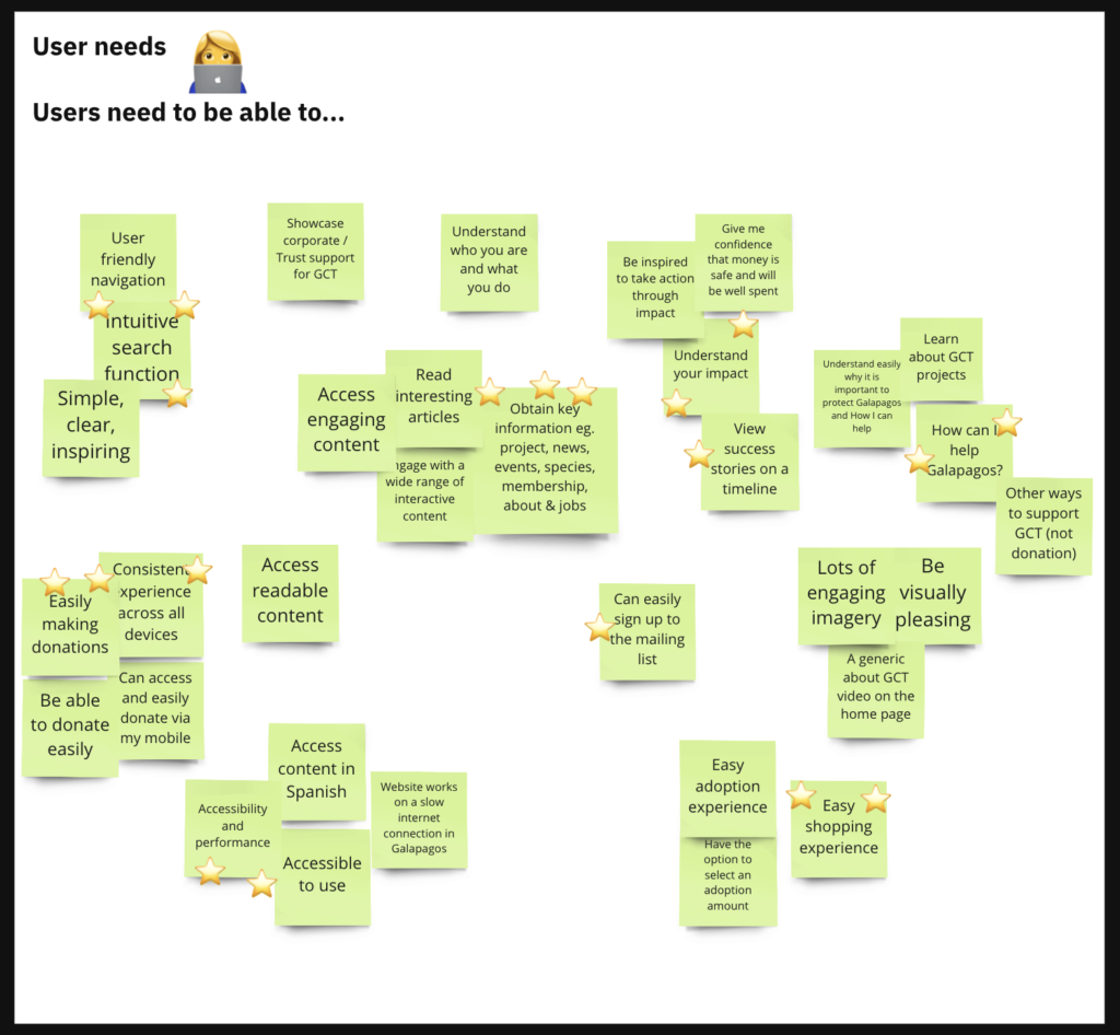A board showing sticky notes outlining user needs